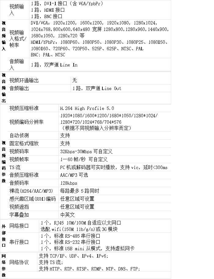 T80002A全接口编码器参数